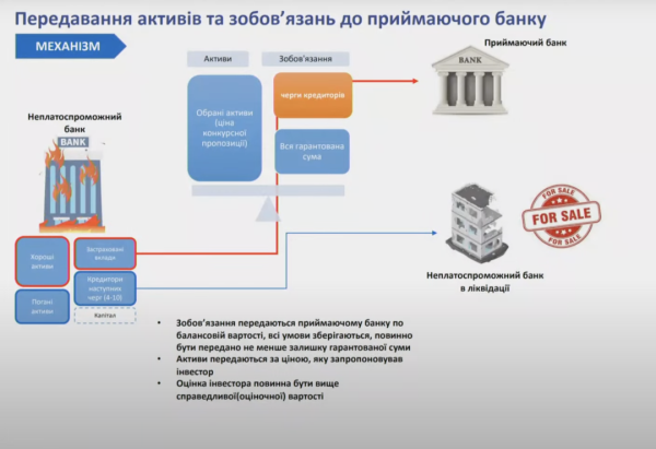 Фонд гарантування передав активи та зобов'язання Комінвестбанку до АСВІО БАНКУ Фонд гарантування передав активи та зобов'язання Комінвестбанку до АСВІО БАНКУ