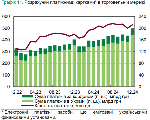 Средняя сумма снятия наличных в банкоматах в 2024 году выросла на 19%
                    