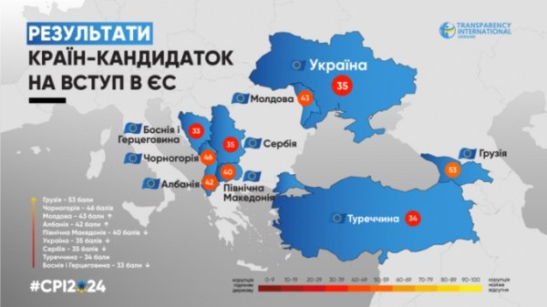 Украина потеряла 1 балл в Индексе восприятия коррупции – Transparency International Украина потеряла 1 балл в Индексе восприятия коррупции – Transparency International