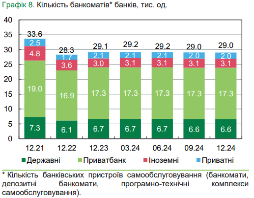 Средняя сумма снятия наличных в банкоматах в 2024 году выросла на 19%
                    