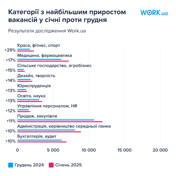 Конкуренция за дистанционку и подъем бьюти-индустрии: Что происходит на рынке труда
Конкуренция за дистанционку и подъем бьюти-индустрии: Что происходит на рынке труда