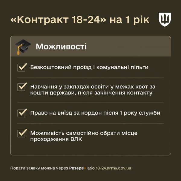 Минобороны определило, как добровольцы в возрасте 18-24 года будут получать 1 млн грн Минобороны определило, как добровольцы в возрасте 18-24 года будут получать 1 млн грн