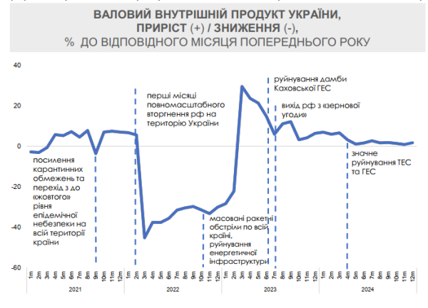 Це було лише питання часу: у Мінекономіки назвали головну причину стрибка цін в Україні
Це було лише питання часу: у Мінекономіки назвали головну причину стрибка цін в Україні