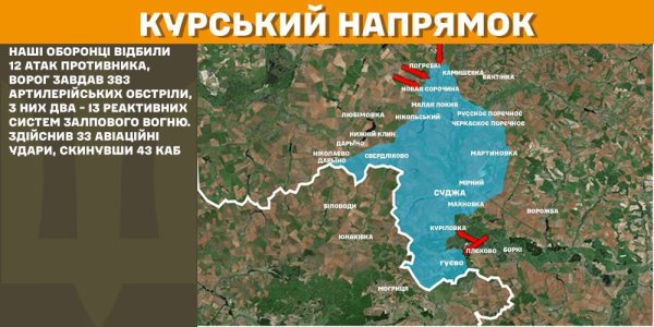 На фронті відбулося 97 боїв, з них 39 – на Покровському напрямку
На фронті відбулося 97 боїв, з них 39 – на Покровському напрямку