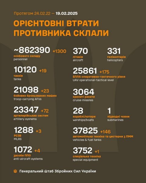 За добу РФ втратила 1300 окупантів та велику кількість техніки: Генштаб оновив дані
За добу РФ втратила 1300 окупантів та велику кількість техніки: Генштаб оновив дані