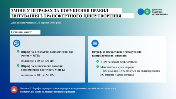 Податкова анонсувала нові штрафи за порушення звітності Податкова анонсувала нові штрафи за порушення звітності