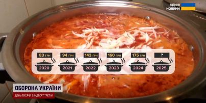Курс валют на выходные, 1-2 февраля: сколько стоят доллар, евро и злотый
Курс валют на выходные, 1-2 февраля: сколько стоят доллар, евро и злотый