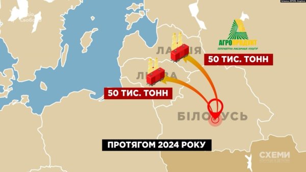 ЄС купує у Білорусі олію з ріпака, вивезеного з окупованої Херсонщини - «Схеми» ЄС купує у Білорусі олію з ріпака, вивезеного з окупованої Херсонщини - «Схеми»