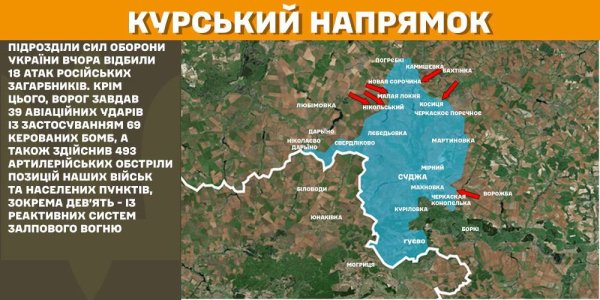 Захисники зупинили 33 ворожі штурми на Покровському напрямку, а на Курщині &ndash; 18
                                