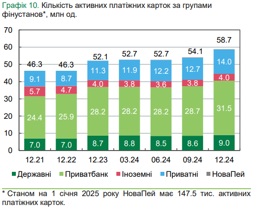 Средняя сумма снятия наличных в банкоматах в 2024 году выросла на 19%
                    