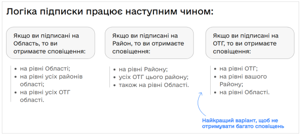 Як вимкнути звук повідомлень про повітряну тривогу: детальна інструкція
Як вимкнути звук повідомлень про повітряну тривогу: детальна інструкція
