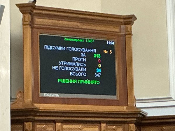 Новий дедлайн. Рада підтримала продовження терміну проходження ВЛК "обмежено придатним"
Новий дедлайн. Рада підтримала продовження терміну проходження ВЛК "обмежено придатним"