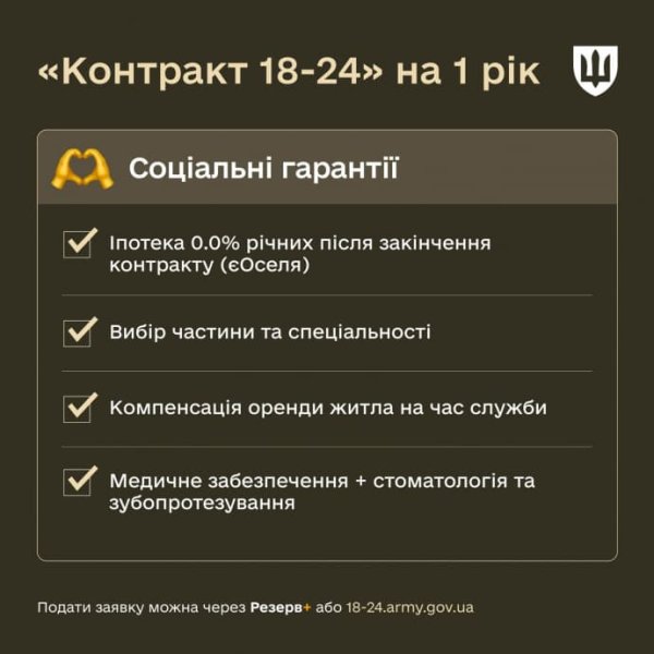 Минобороны определило, как добровольцы в возрасте 18-24 года будут получать 1 млн грн Минобороны определило, как добровольцы в возрасте 18-24 года будут получать 1 млн грн