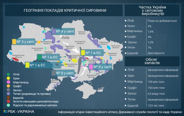 Навіщо США рідкоземельні метали та чи вигідно Україні їх продавати: що кажуть експерти
Навіщо США рідкоземельні метали та чи вигідно Україні їх продавати: що кажуть експерти