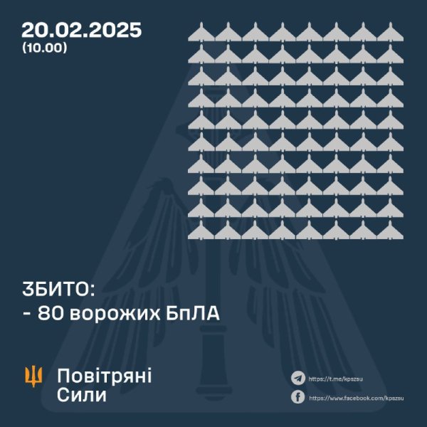 Росіяни застосували по Україні близько 14 ракет та 161 ударний безпілотник
                                