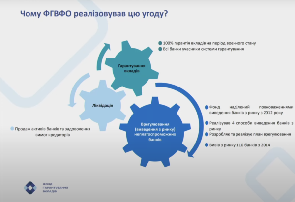 Фонд гарантування передав активи та зобов'язання Комінвестбанку до АСВІО БАНКУ Фонд гарантування передав активи та зобов'язання Комінвестбанку до АСВІО БАНКУ