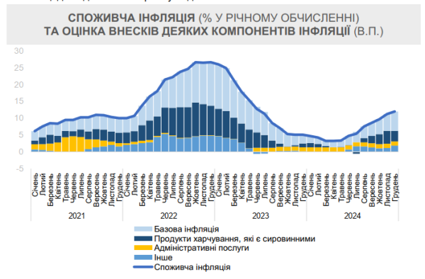Це було лише питання часу: у Мінекономіки назвали головну причину стрибка цін в Україні
Це було лише питання часу: у Мінекономіки назвали головну причину стрибка цін в Україні