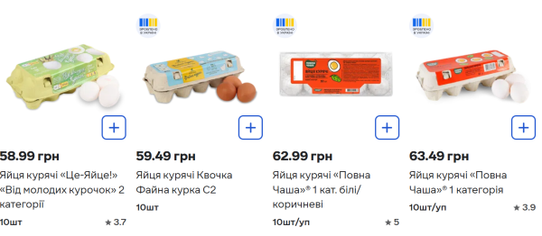 Ціни на яйця. Скільки коштує десяток та чи злетить вартість до Великодня
Ціни на яйця. Скільки коштує десяток та чи злетить вартість до Великодня