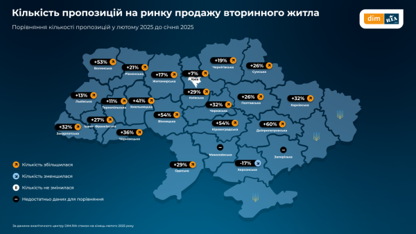 В феврале вторичное жилье подорожало почти по всей Украине — исследование (инфографика)
В феврале вторичное жилье подорожало почти по всей Украине — исследование (инфографика)