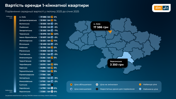 В феврале вторичное жилье подорожало почти по всей Украине — исследование (инфографика)
В феврале вторичное жилье подорожало почти по всей Украине — исследование (инфографика)