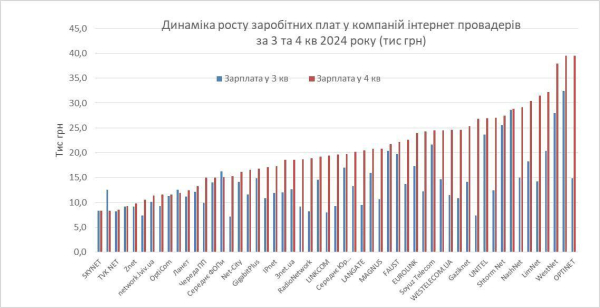 Интернет-провайдеры увеличили уплату налогов на 73% за год (инфографика)
Интернет-провайдеры увеличили уплату налогов на 73% за год (инфографика)