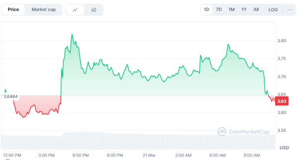 Трамп призвал принять законопроект о стейблкоинах, Kraken покупает NinjaTrader за $1,5 млрд: что нового
Трамп призвал принять законопроект о стейблкоинах, Kraken покупает NinjaTrader за $1,5 млрд: что нового