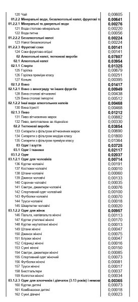 Продукти, комуналка, транспорт, ліки: на що українці витрачають найбільше грошей
Продукти, комуналка, транспорт, ліки: на що українці витрачають найбільше грошей