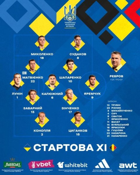 Сборная Украины назвала стартовый состав на первый матч плей-офф Лиги наций против Бельгии
Сборная Украины назвала стартовый состав на первый матч плей-офф Лиги наций против Бельгии