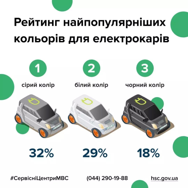 С начала года в Украину ввезено более 31 тысячи автомобилей — МВД
С начала года в Украину ввезено более 31 тысячи автомобилей — МВД