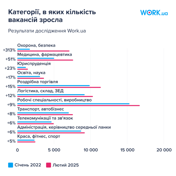 Айтишники и переводчики: Кто остался за бортом рынка труда во время войны
                    