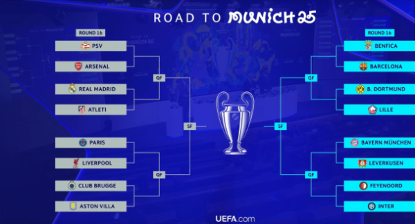 Лига чемпионов: расписание и результаты матчей 1/8 финала
Лига чемпионов: расписание и результаты матчей 1/8 финала