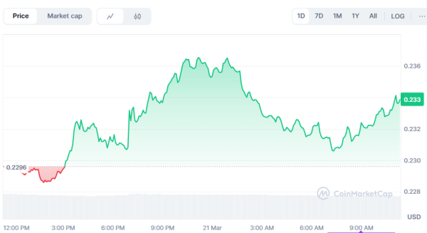 Трамп призвал принять законопроект о стейблкоинах, Kraken покупает NinjaTrader за $1,5 млрд: что нового
Трамп призвал принять законопроект о стейблкоинах, Kraken покупает NinjaTrader за $1,5 млрд: что нового