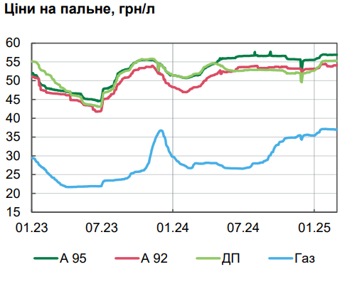 НБУ дав оцінку рівня інфляції та назвав причини зростання цін в Україні
НБУ дав оцінку рівня інфляції та назвав причини зростання цін в Україні