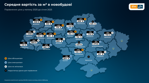 В феврале вторичное жилье подорожало почти по всей Украине — исследование (инфографика)
В феврале вторичное жилье подорожало почти по всей Украине — исследование (инфографика)