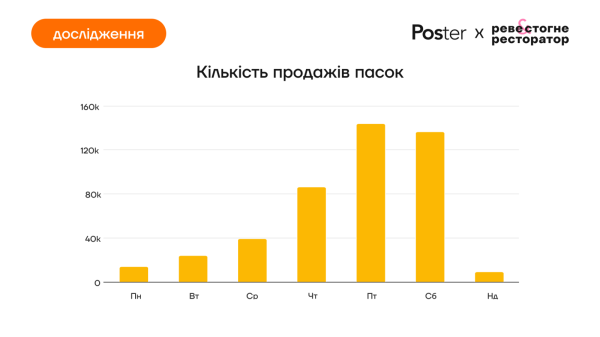 Дубайская, пасха-сникерс и пасха-суши. Сколько стоили пасхи в 2025 году — исследование
Дубайская, пасха-сникерс и пасха-суши. Сколько стоили пасхи в 2025 году — исследование