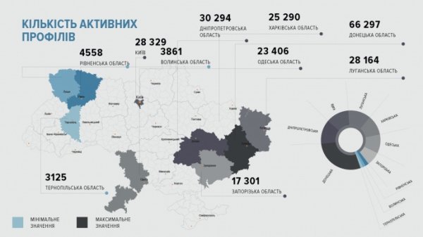 Названы области, где все еще активно пользуются "ВКонтакте" Названы области, где все еще активно пользуются "ВКонтакте"