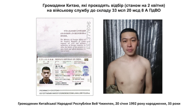 Україна встановила понад 150 громадян Китаю, які воюють проти України. Вони підписували контракти ще з 2023-го
Україна встановила понад 150 громадян Китаю, які воюють проти України. Вони підписували контракти ще з 2023-го