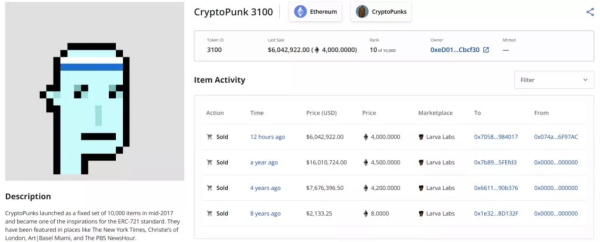 NFT-коллекционер продал редкого CryptoPunk с убытком $10 млн
NFT-коллекционер продал редкого CryptoPunk с убытком $10 млн