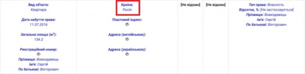Родственник соратника Ляшко называл Крым российским – ЦПК Родственник соратника Ляшко называл Крым российским – ЦПК