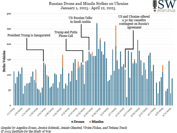 Армия РФ экспериментирует с тактиками запусков "Шахедов" по Украине – ISW Армия РФ экспериментирует с тактиками запусков "Шахедов" по Украине – ISW