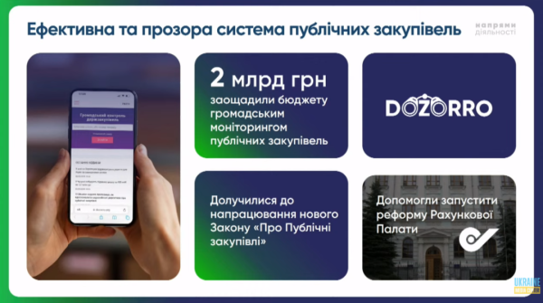 Transparency International Ukraine торік допомогла заощадити держбюджету ₴2 мільярди Transparency International Ukraine торік допомогла заощадити держбюджету ₴2 мільярди