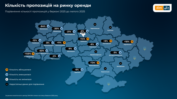 Какие изменения на рынке недвижимости произошли в марте — исследование (инфографика)
Какие изменения на рынке недвижимости произошли в марте — исследование (инфографика)