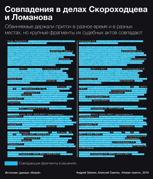 РосСМИ: 50 тысяч судебных решений в РФ совпадают почти дословно РосСМИ: 50 тысяч судебных решений в РФ совпадают почти дословно