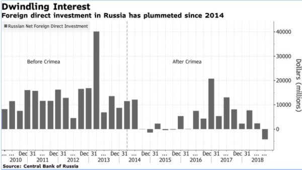 Аннексия Крыма: Россия уже потеряла 150 миллиардов и продолжает расплачиваться Аннексия Крыма: Россия уже потеряла 150 миллиардов и продолжает расплачиваться