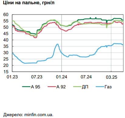 Инфляция ускоряется: Нацбанк объяснил рост цен в Украине
Инфляция ускоряется: Нацбанк объяснил рост цен в Украине