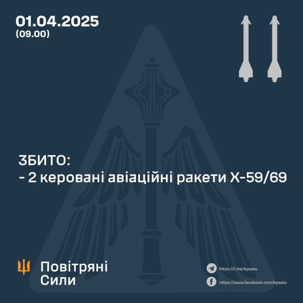 Вночі оборонці неба збили дві російські ракети
Вночі оборонці неба збили дві російські ракети