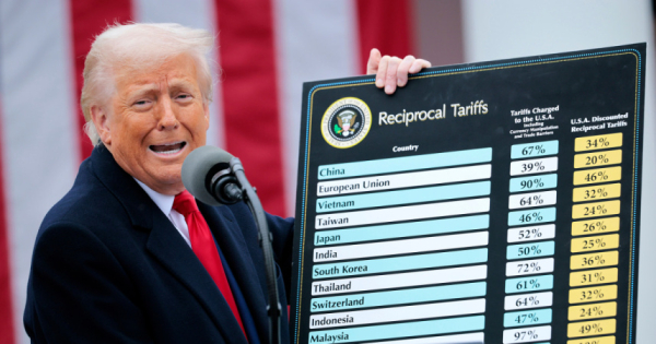 Пенсионные фонды США потеряли $169 млрд из-за действий Трампа
Пенсионные фонды США потеряли $169 млрд из-за действий Трампа