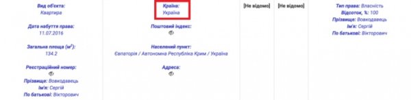 Родственник соратника Ляшко называл Крым российским – ЦПК Родственник соратника Ляшко называл Крым российским – ЦПК