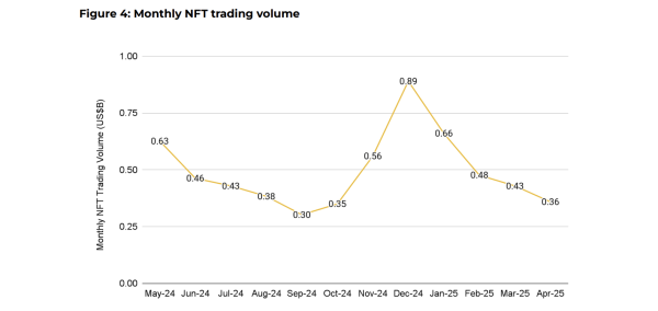 Новые ETF и рост интереса к биткоину: итоги апреля на крипторынке
                    