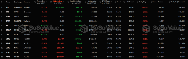 В спотовых биткоин-ETF приток капитала, корпорации вложат $330 млрд в BTC к 2029 году: что нового
В спотовых биткоин-ETF приток капитала, корпорации вложат $330 млрд в BTC к 2029 году: что нового